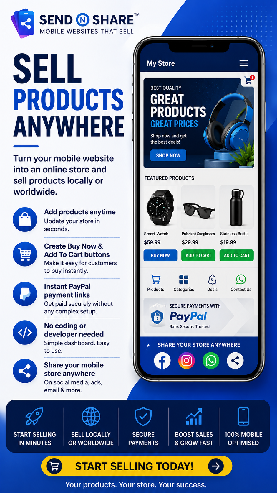 Send N Share sell products online with PayPal